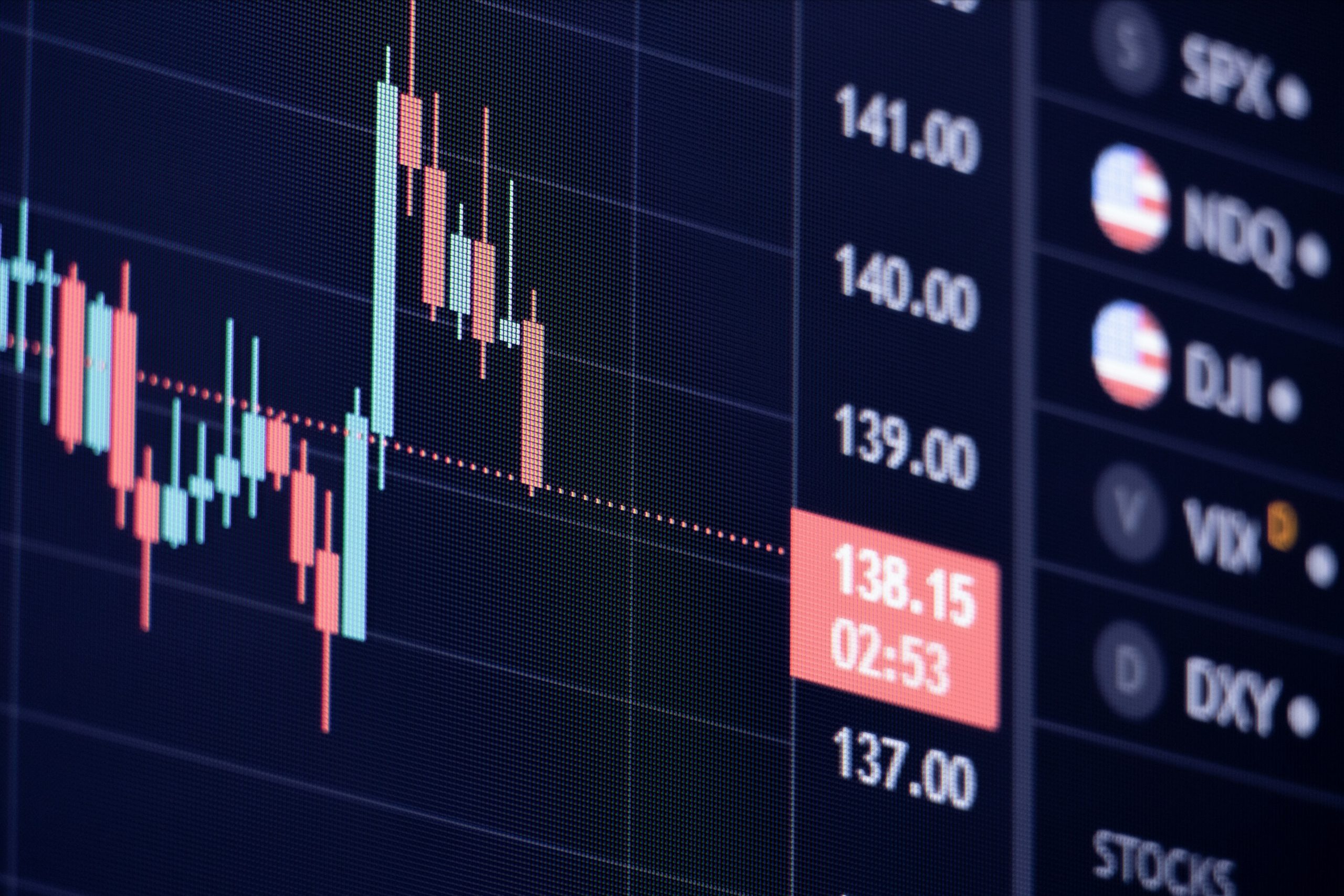 Candle Charts Analysis