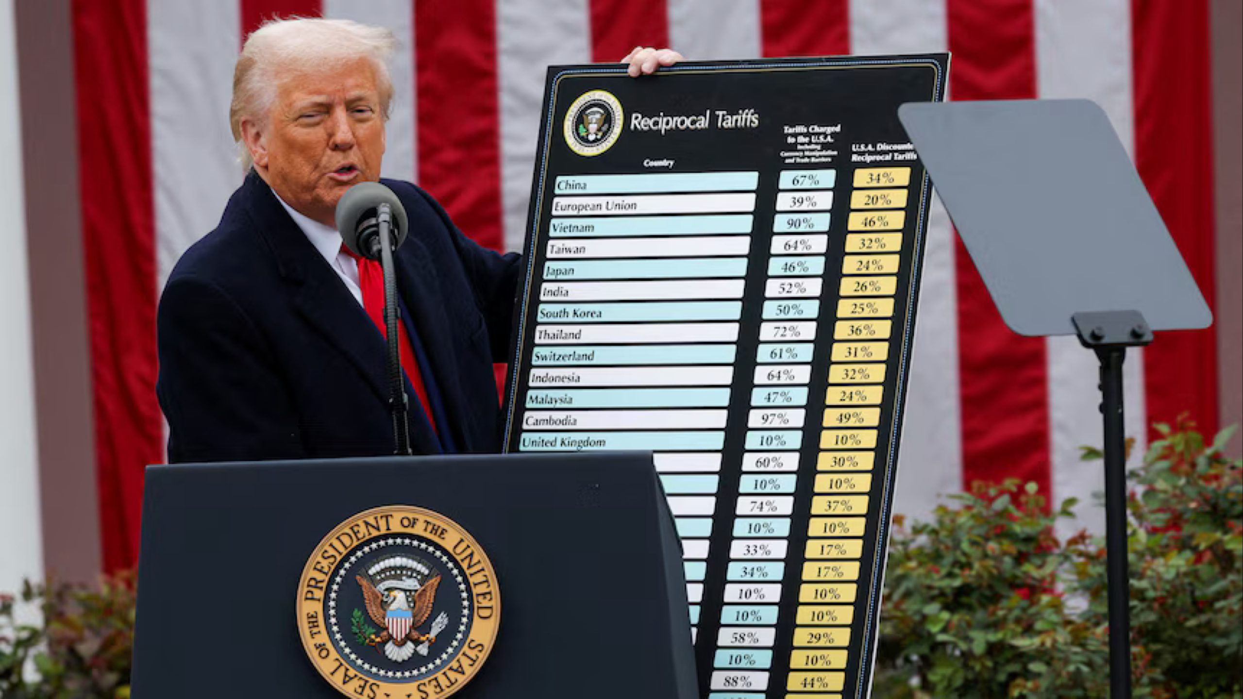 Trump Sets 30% Tariff on South Africa